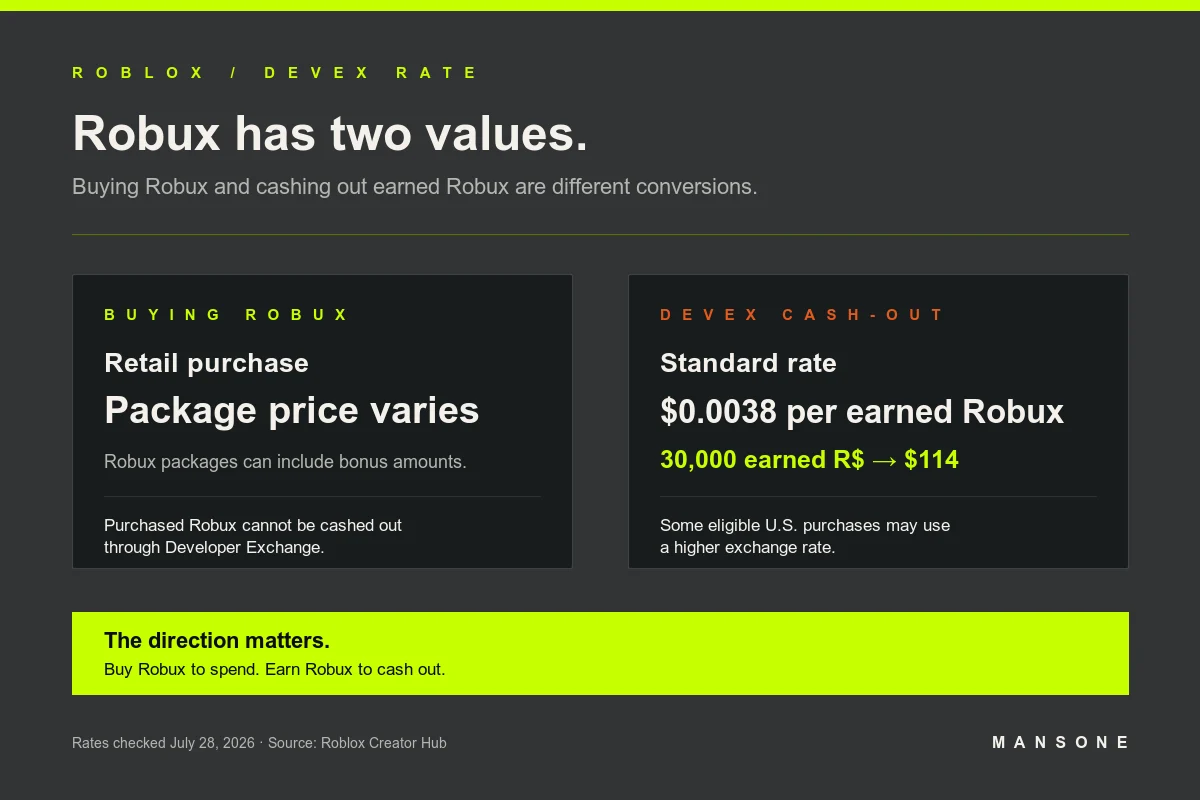Comparison of Robux purchase value and the Roblox DevEx cash-out rate